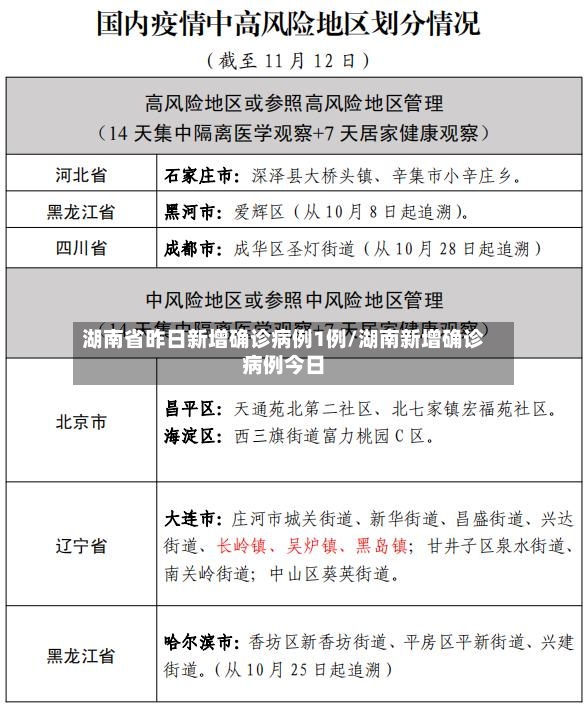 湖南省昨日新增确诊病例1例/湖南新增确诊病例今日