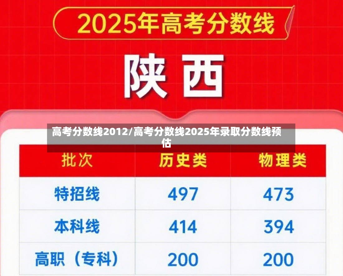 高考分数线2012/高考分数线2025年录取分数线预估-第2张图片