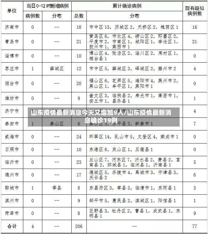 山东疫情最新消息今天又增加9人/山东疫情最新消息确诊19例