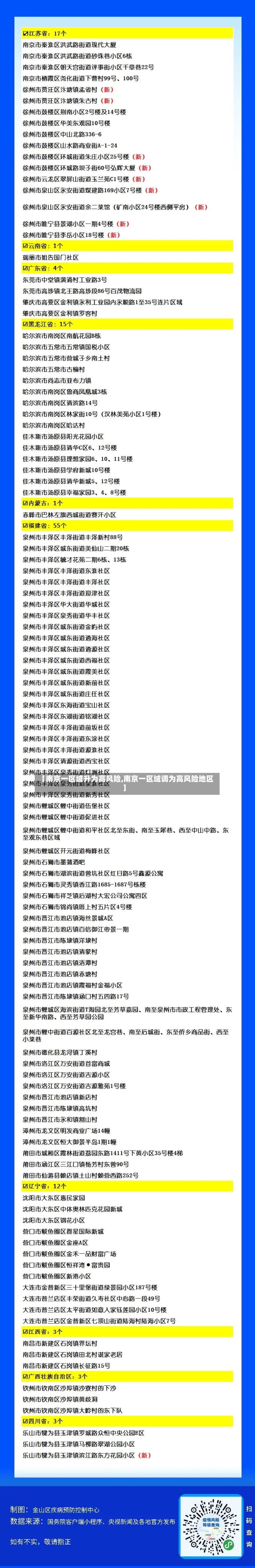 【南京一区域升为高风险,南京一区域调为高风险地区】