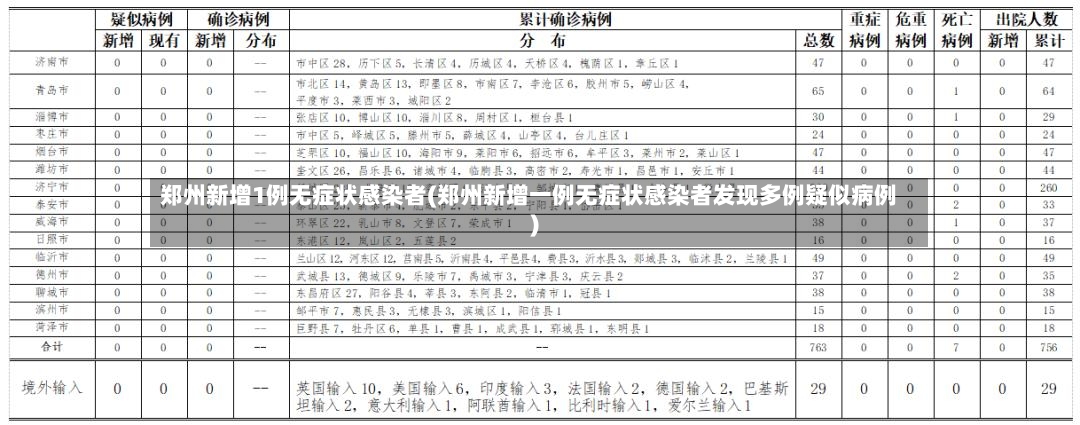 郑州新增1例无症状感染者(郑州新增一例无症状感染者发现多例疑似病例)-第3张图片
