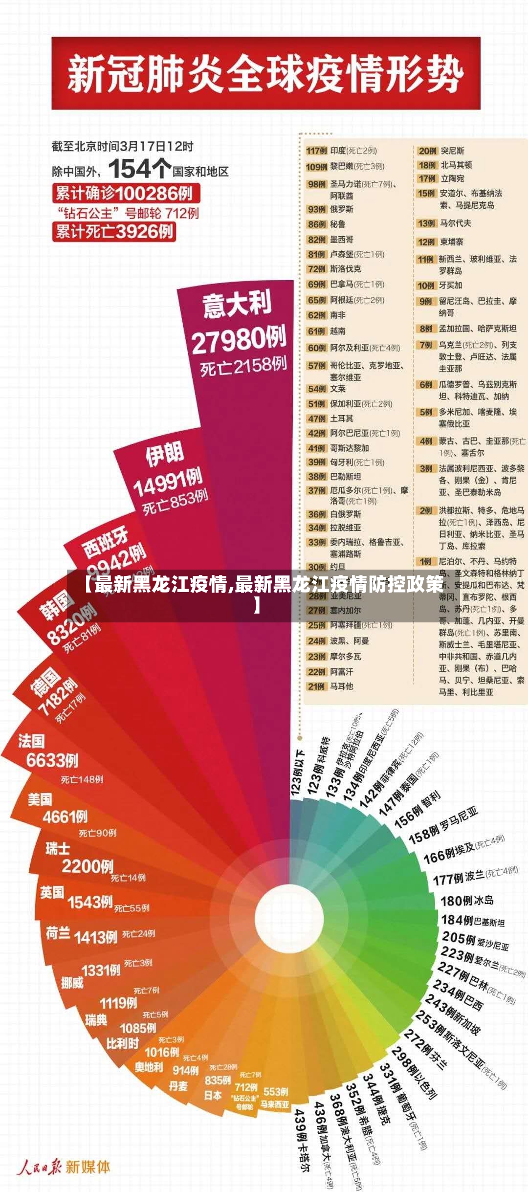 【最新黑龙江疫情,最新黑龙江疫情防控政策】