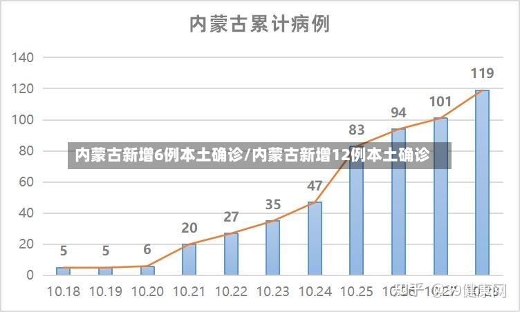 内蒙古新增6例本土确诊/内蒙古新增12例本土确诊-第2张图片