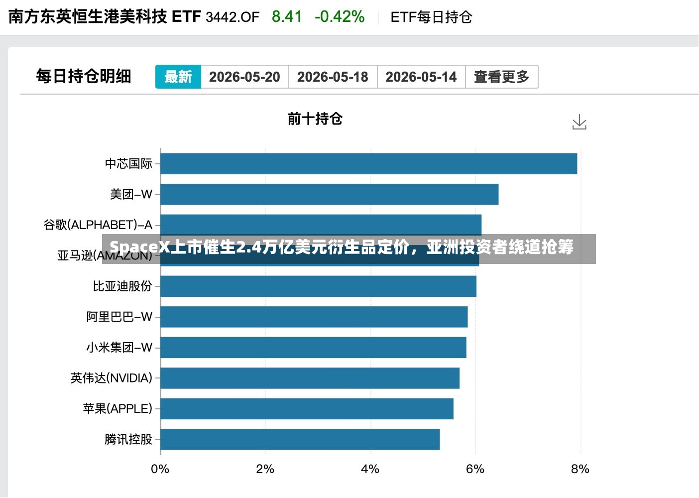 SpaceX上市催生2.4万亿美元衍生品定价，亚洲投资者绕道抢筹-第2张图片