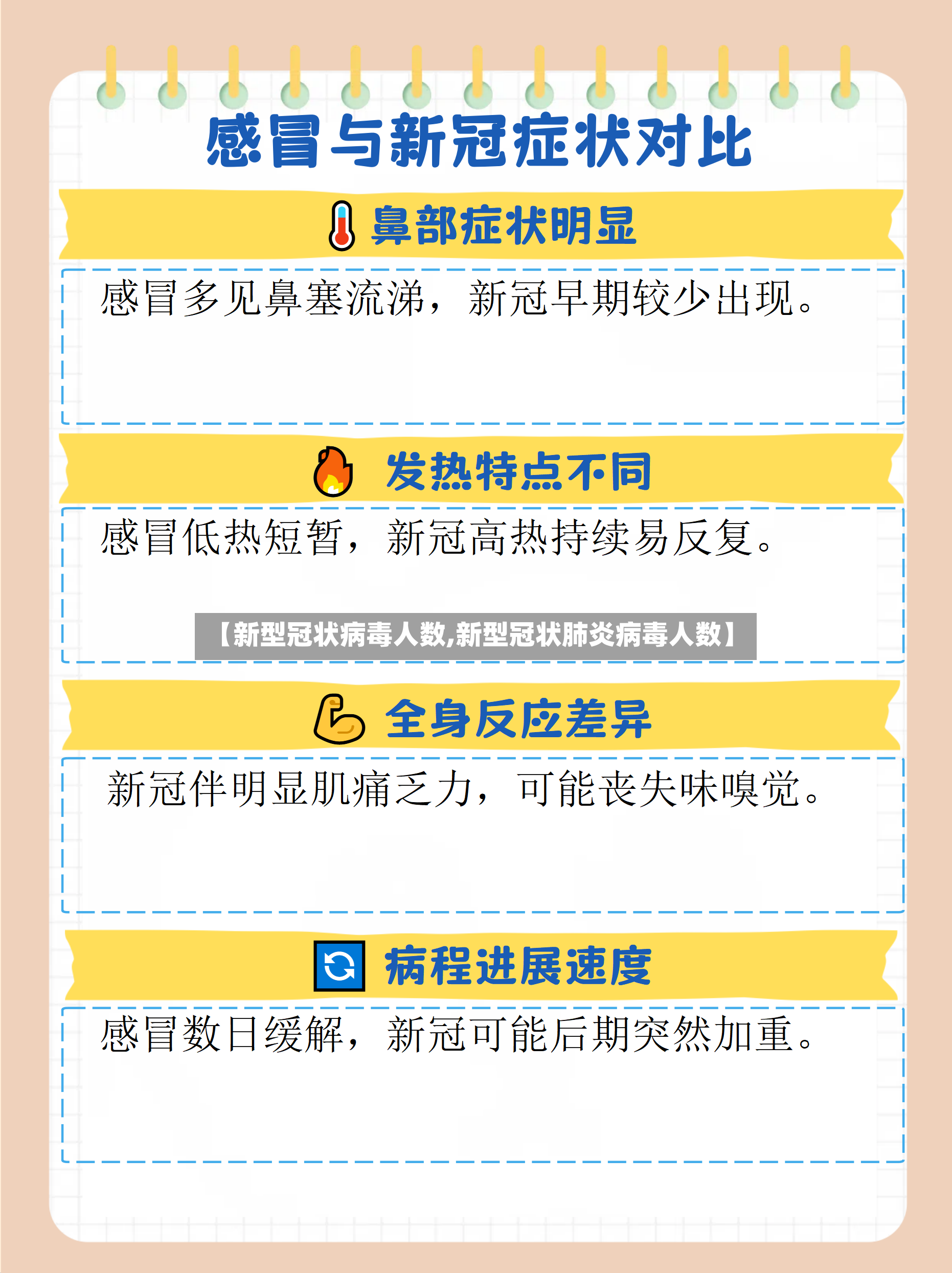 【新型冠状病毒人数,新型冠状肺炎病毒人数】