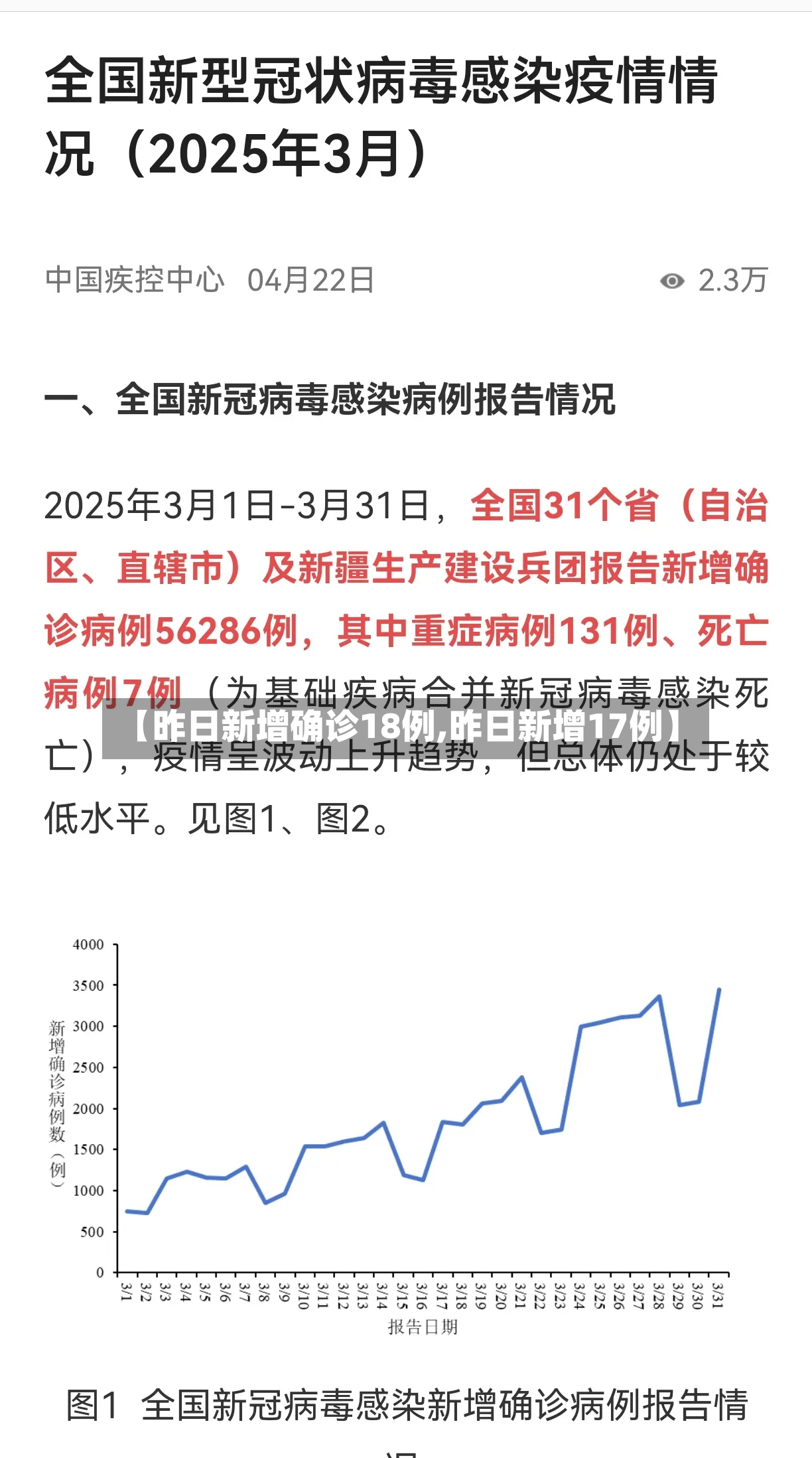 【昨日新增确诊18例,昨日新增17例】