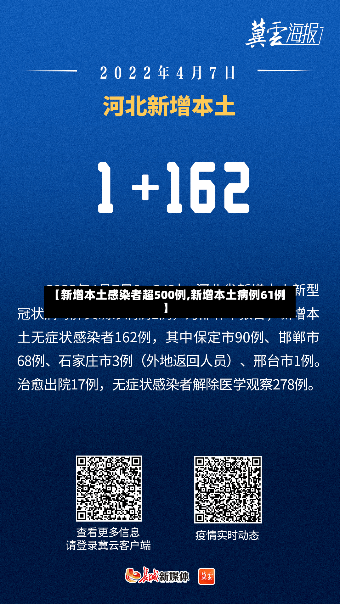 【新增本土感染者超500例,新增本土病例61例】-第2张图片