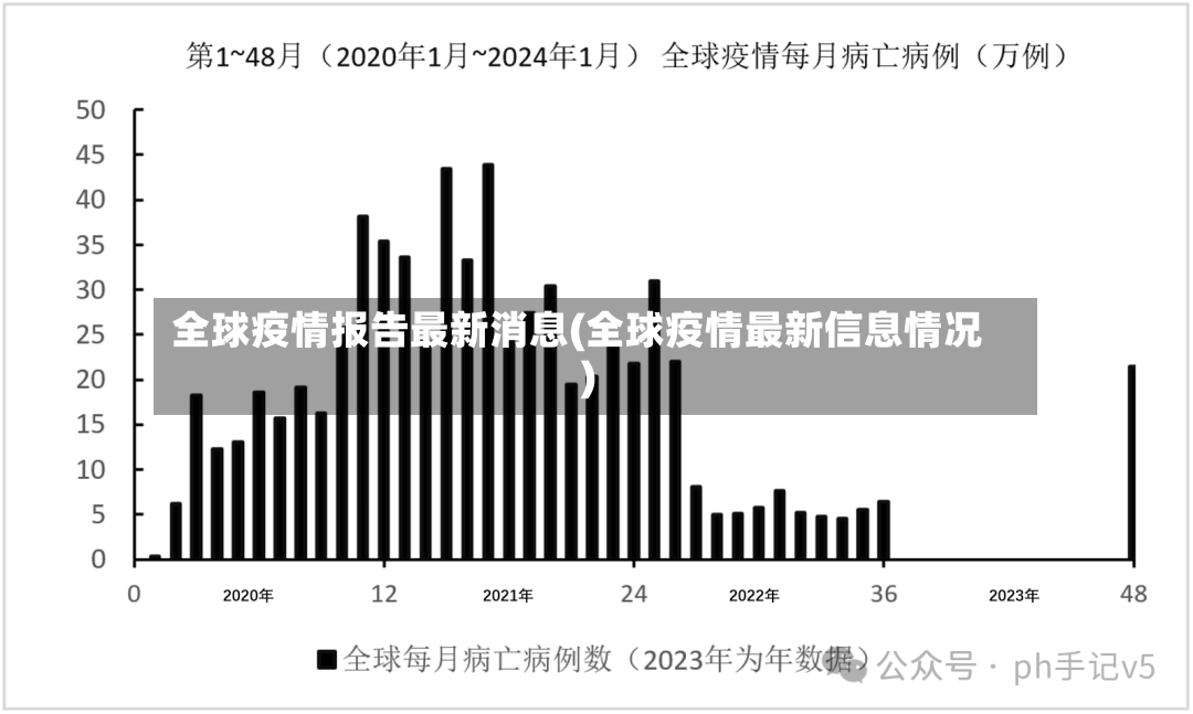 全球疫情报告最新消息(全球疫情最新信息情况)