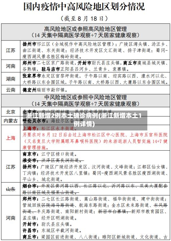 浙江新增2例本土确诊病例(浙江新增本土1例详情)