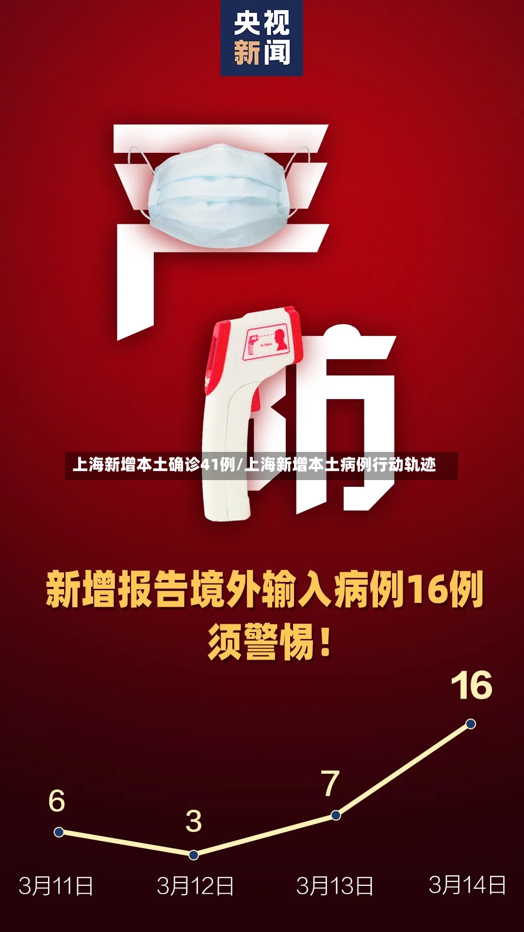 上海新增本土确诊41例/上海新增本土病例行动轨迹