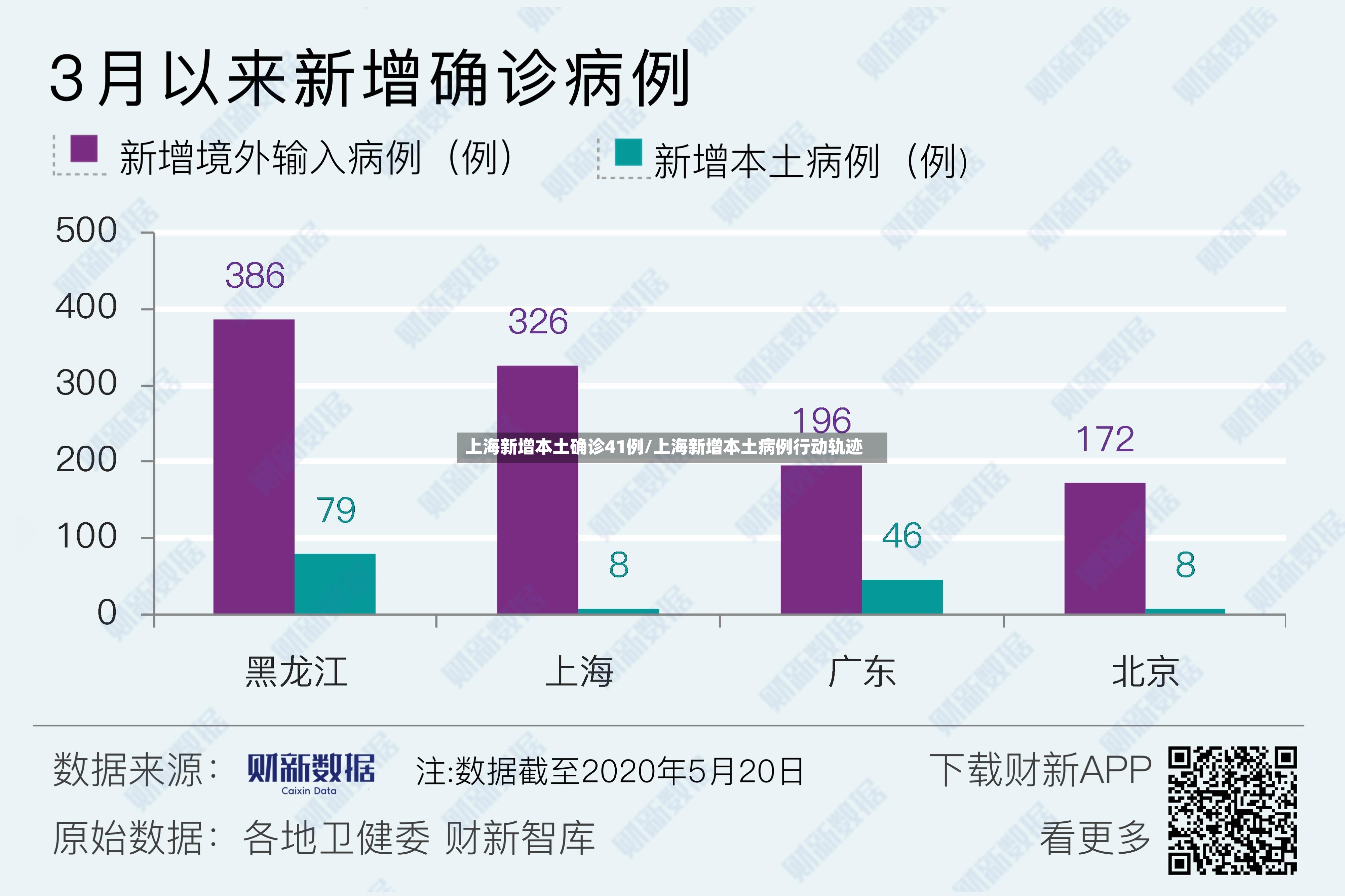 上海新增本土确诊41例/上海新增本土病例行动轨迹-第2张图片