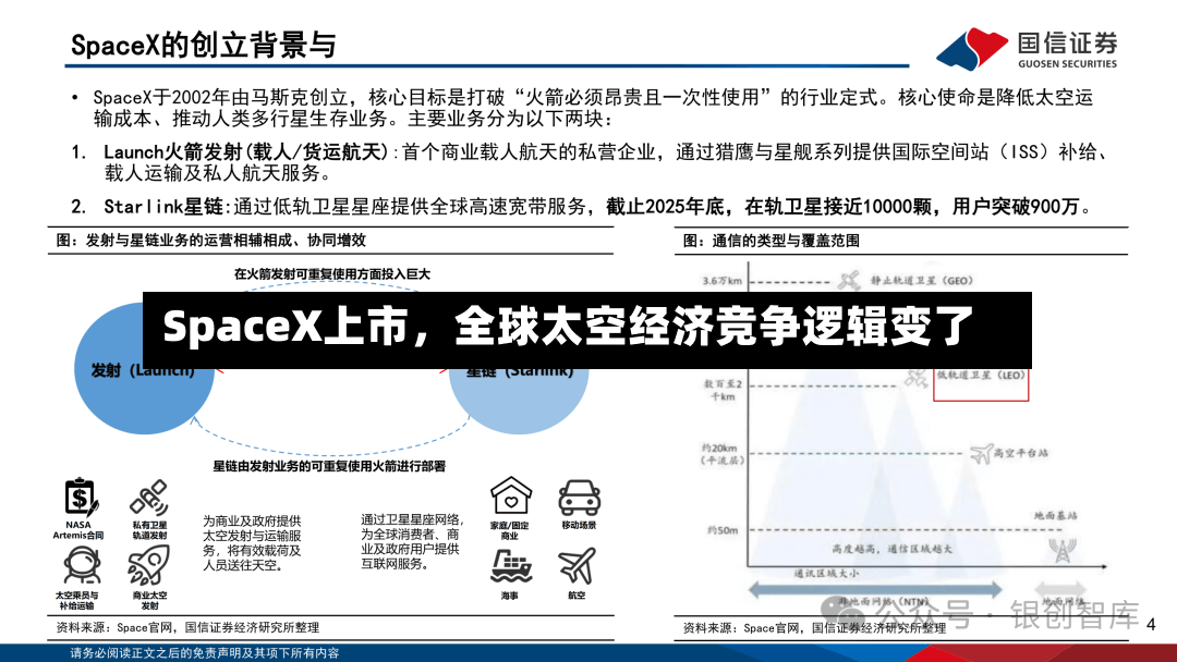SpaceX上市，全球太空经济竞争逻辑变了