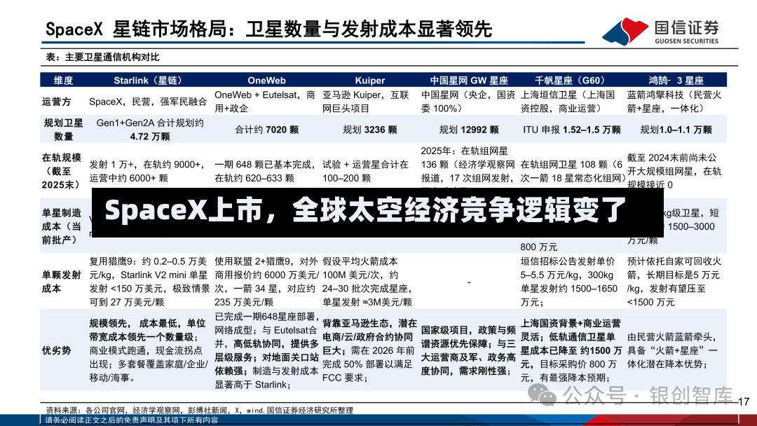SpaceX上市，全球太空经济竞争逻辑变了-第2张图片