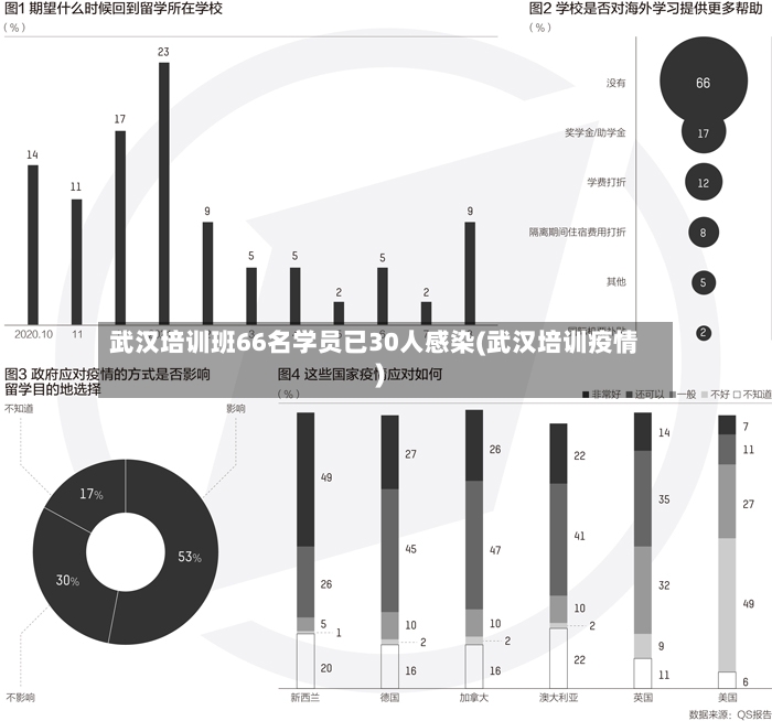 武汉培训班66名学员已30人感染(武汉培训疫情)