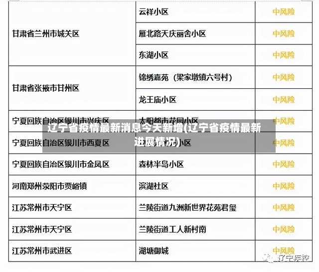 辽宁省疫情最新消息今天新增(辽宁省疫情最新进展情况)