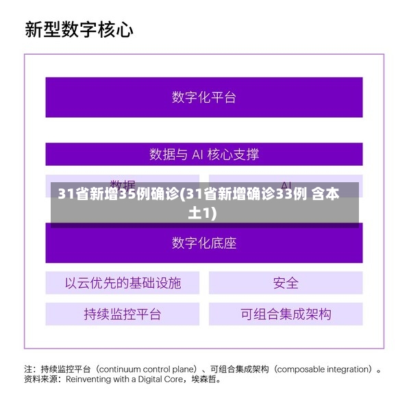 31省新增35例确诊(31省新增确诊33例 含本土1)