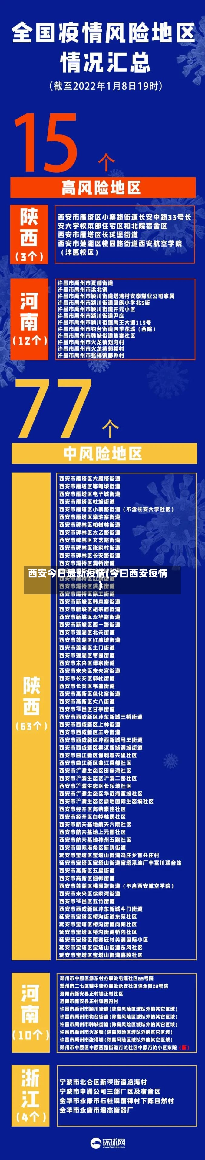 西安今日最新疫情(今曰西安疫情)-第2张图片