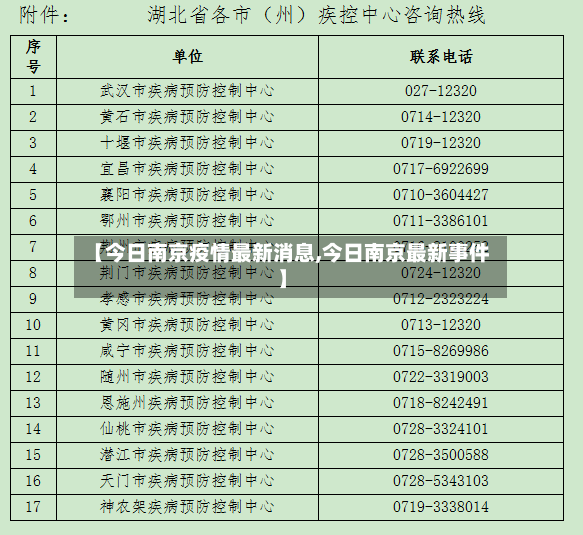 【今日南京疫情最新消息,今日南京最新事件】-第2张图片