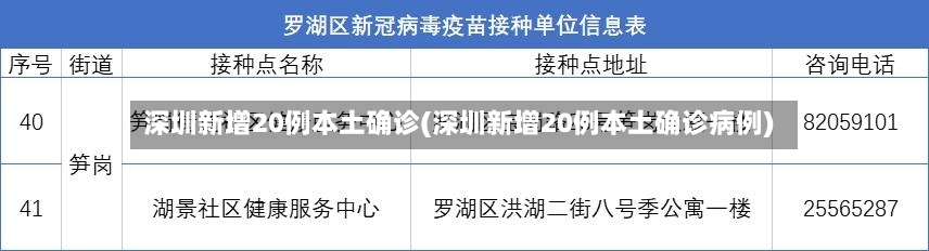 深圳新增20例本土确诊(深圳新增20例本土确诊病例)-第3张图片