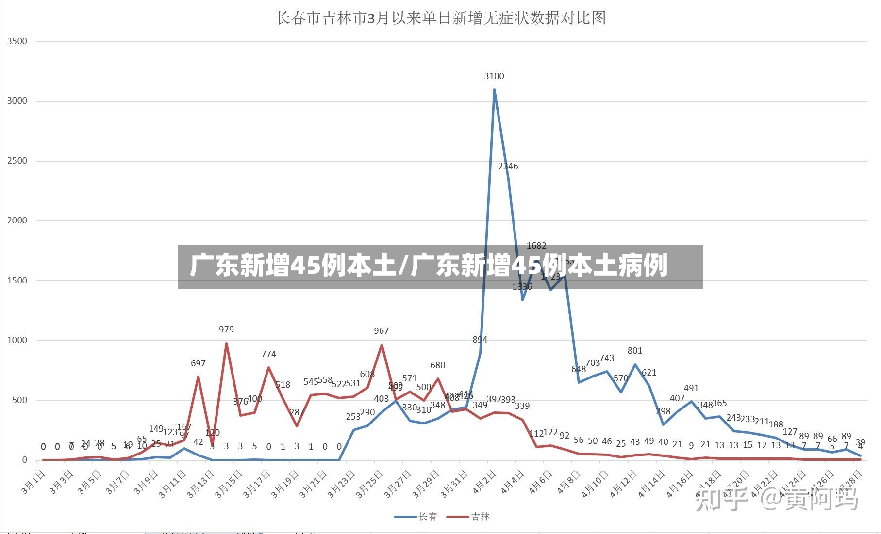 广东新增45例本土/广东新增45例本土病例-第3张图片