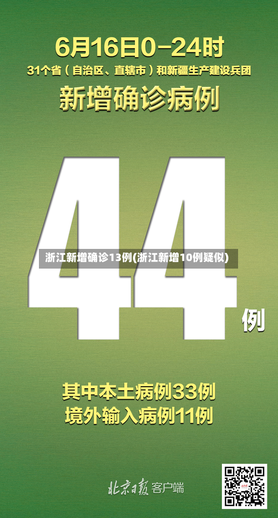 浙江新增确诊13例(浙江新增10例疑似)