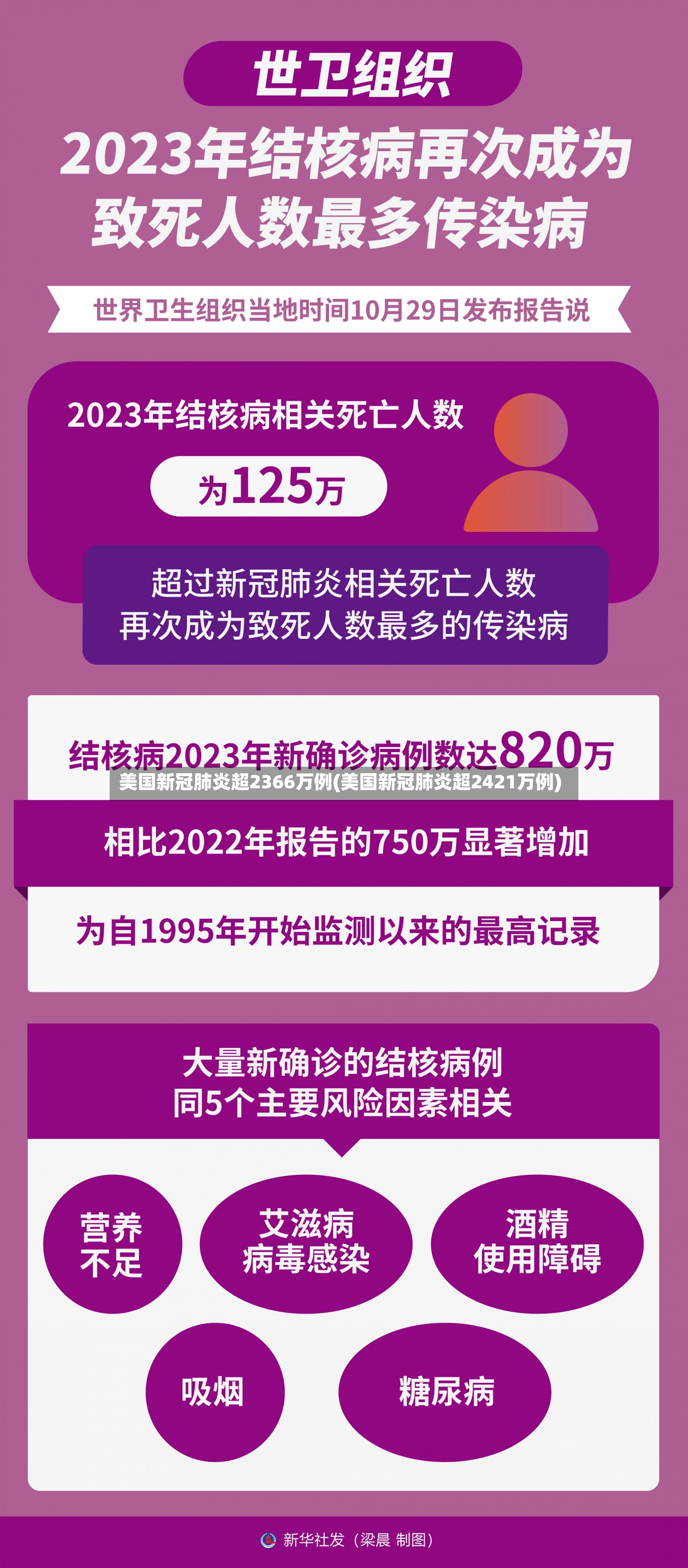 美国新冠肺炎超2366万例(美国新冠肺炎超2421万例)