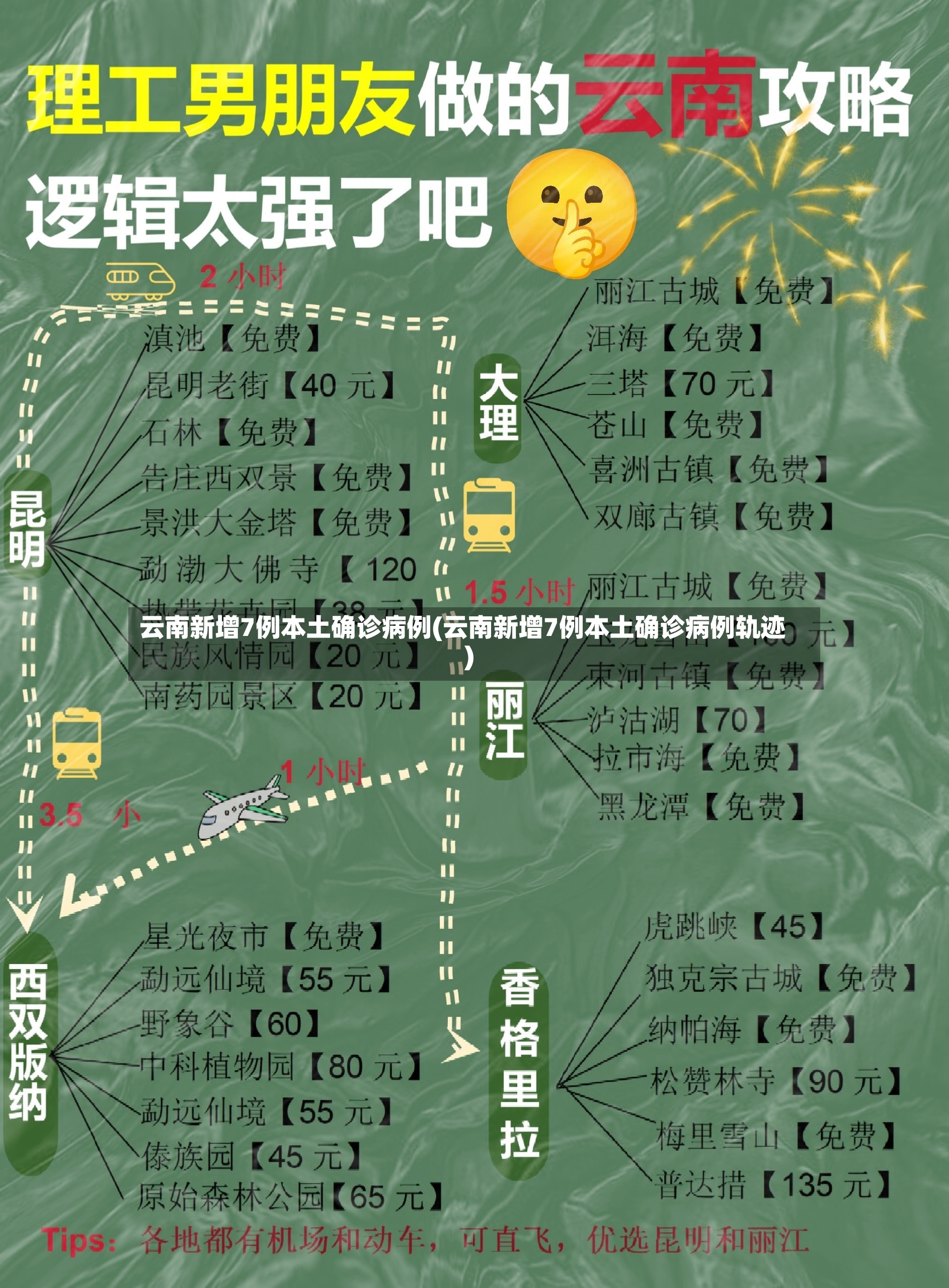 云南新增7例本土确诊病例(云南新增7例本土确诊病例轨迹)