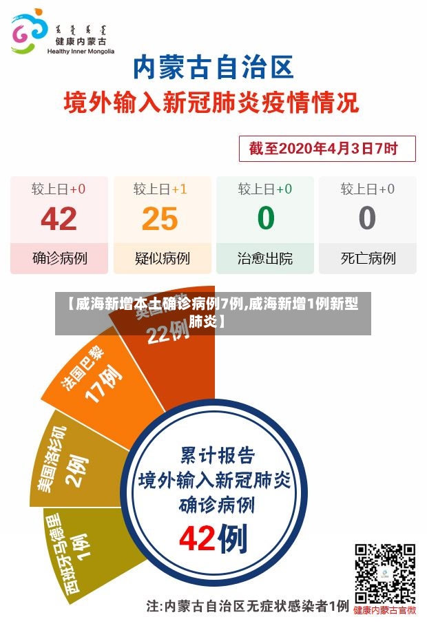 【威海新增本土确诊病例7例,威海新增1例新型肺炎】