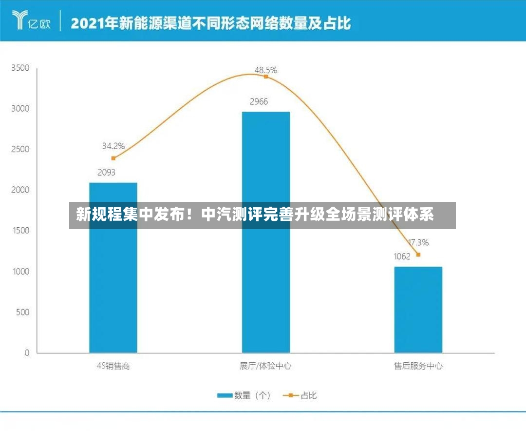 新规程集中发布!中汽测评完善升级全场景测评体系-第3张图片