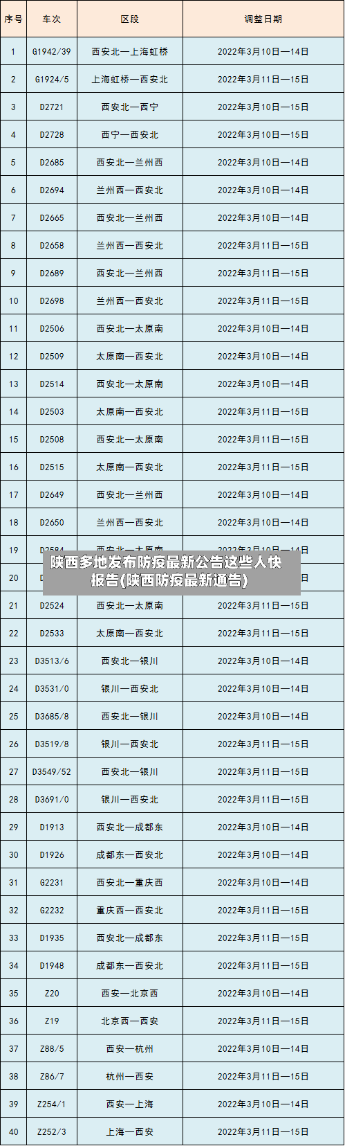 陕西多地发布防疫最新公告这些人快报告(陕西防疫最新通告)