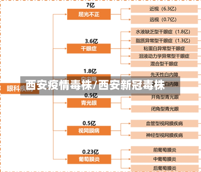 西安疫情毒株/西安新冠毒株