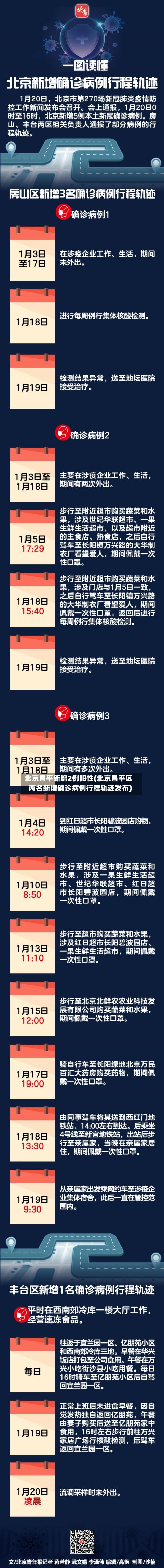 北京昌平新增2例阳性(北京昌平区两名新增确诊病例行程轨迹发布)-第2张图片