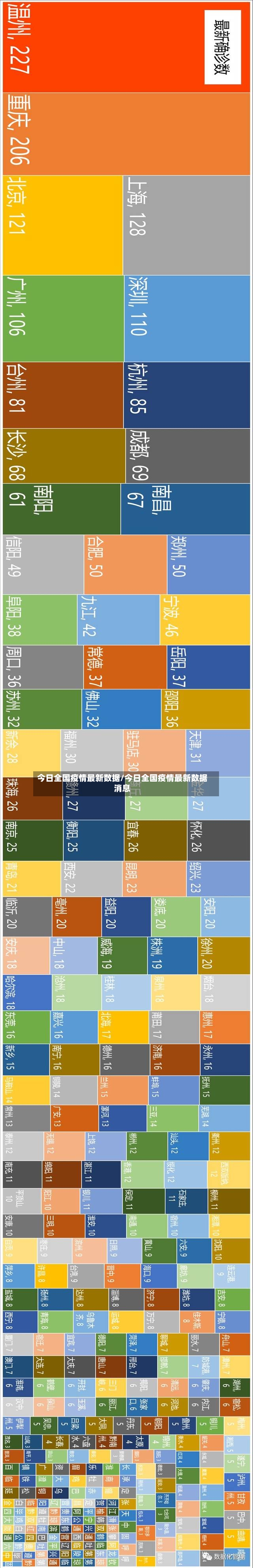 今日全国疫情最新数据/今日全国疫情最新数据消息-第3张图片