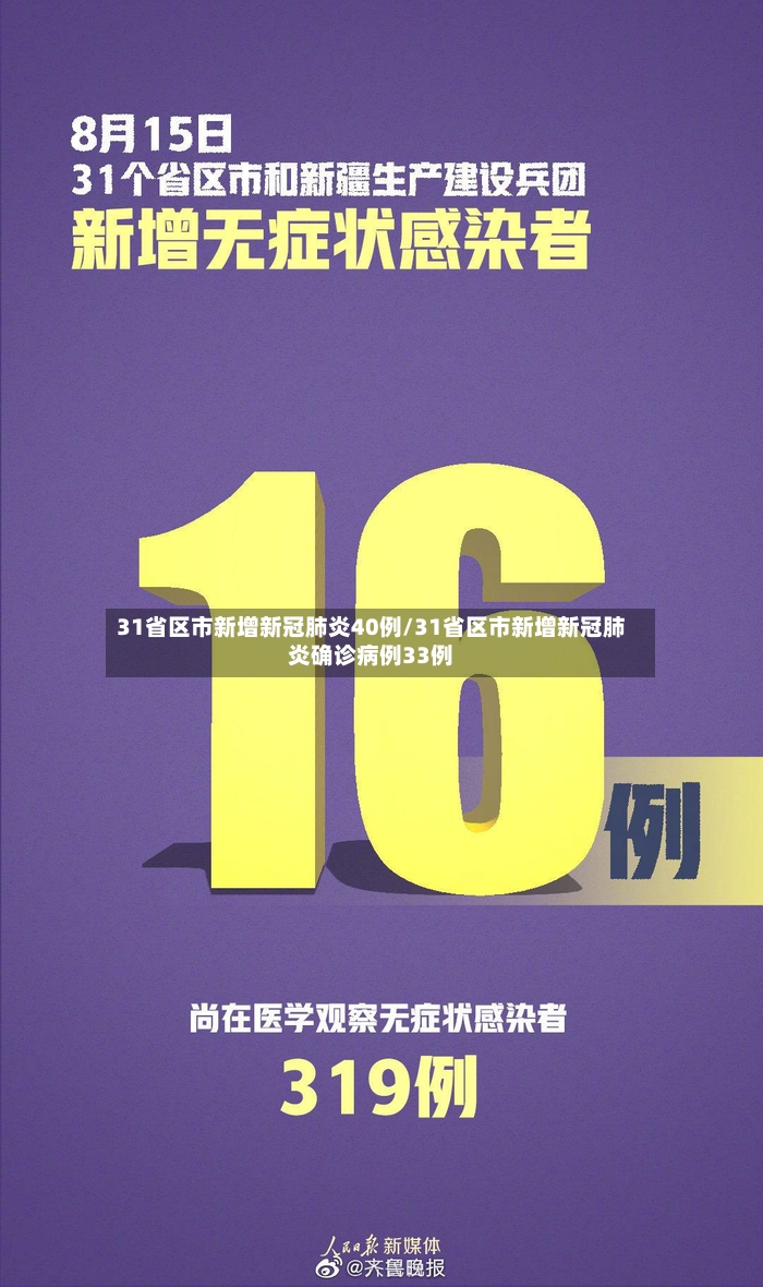 31省区市新增新冠肺炎40例/31省区市新增新冠肺炎确诊病例33例