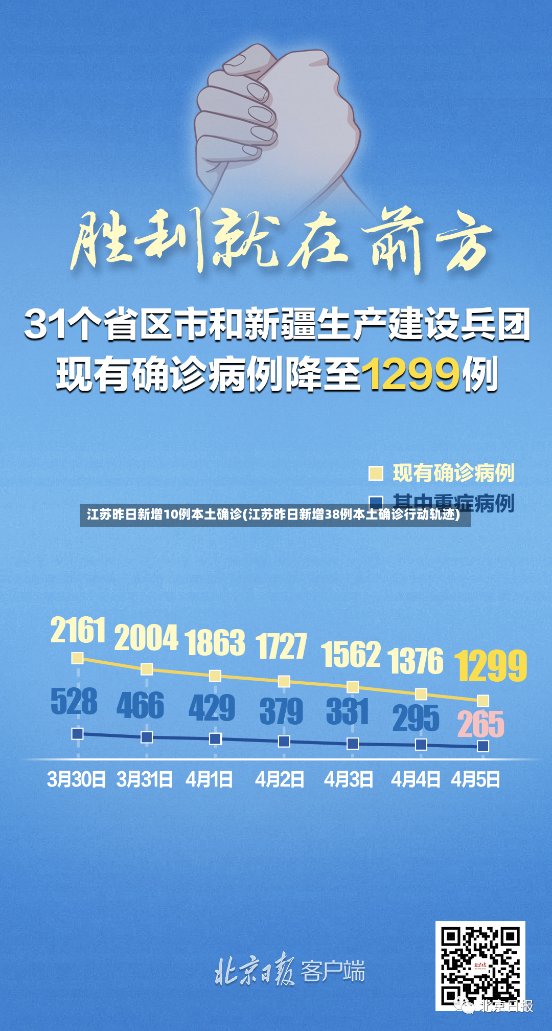 江苏昨日新增10例本土确诊(江苏昨日新增38例本土确诊行动轨迹)-第2张图片