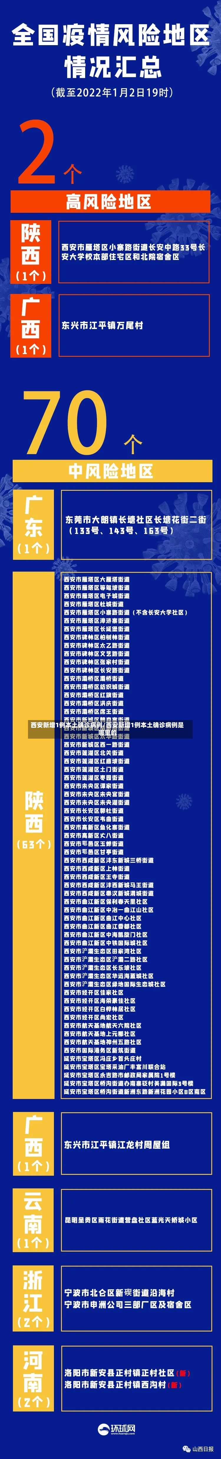 西安新增1例本土确诊病例/西安新增1例本土确诊病例是哪里的-第2张图片