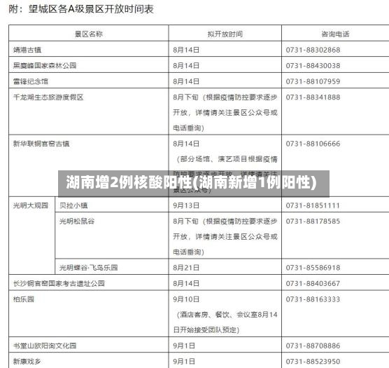 湖南增2例核酸阳性(湖南新增1例阳性)-第3张图片