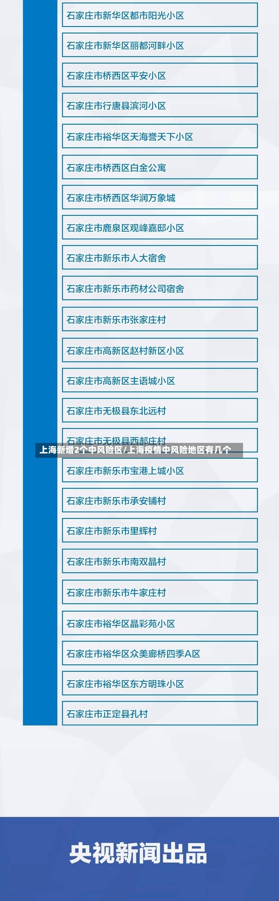 上海新增2个中风险区/上海疫情中风险地区有几个-第2张图片