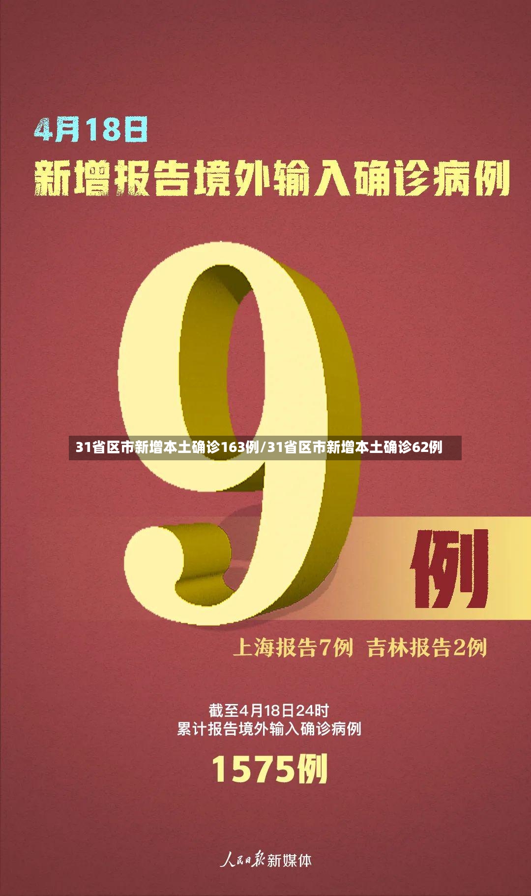 31省区市新增本土确诊163例/31省区市新增本土确诊62例-第2张图片