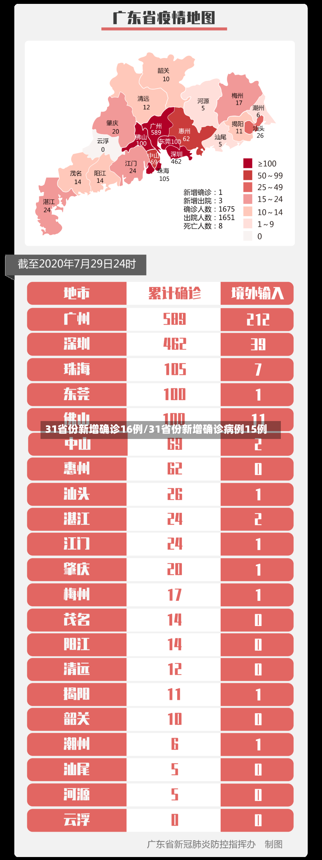 31省份新增确诊16例/31省份新增确诊病例15例-第2张图片