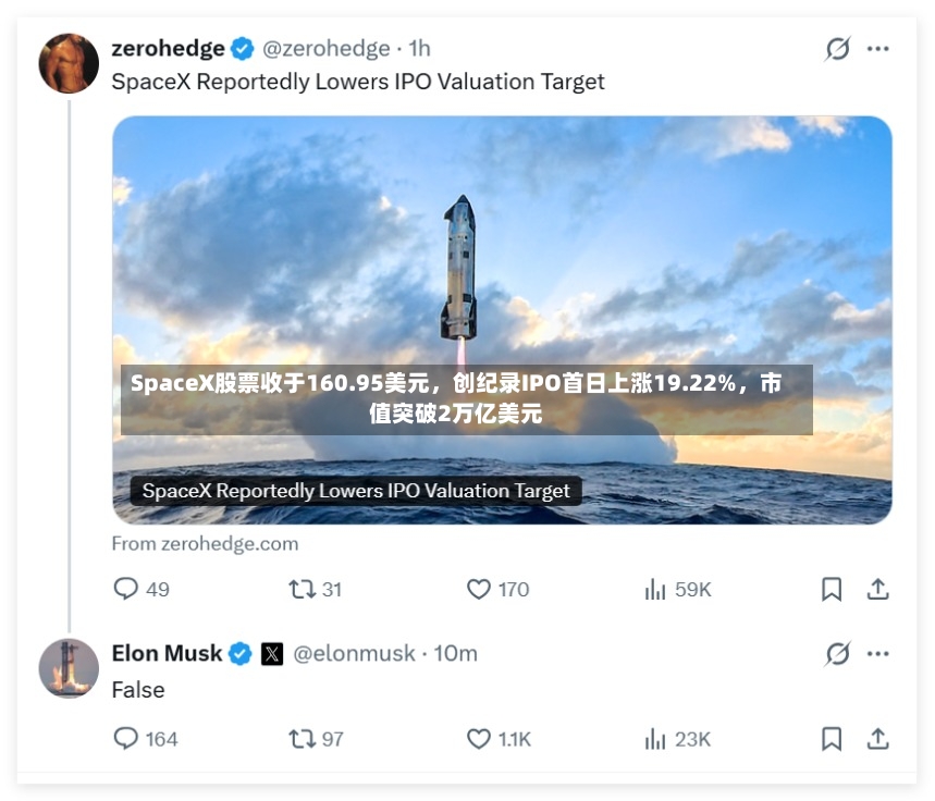 SpaceX股票收于160.95美元，创纪录IPO首日上涨19.22%，市值突破2万亿美元