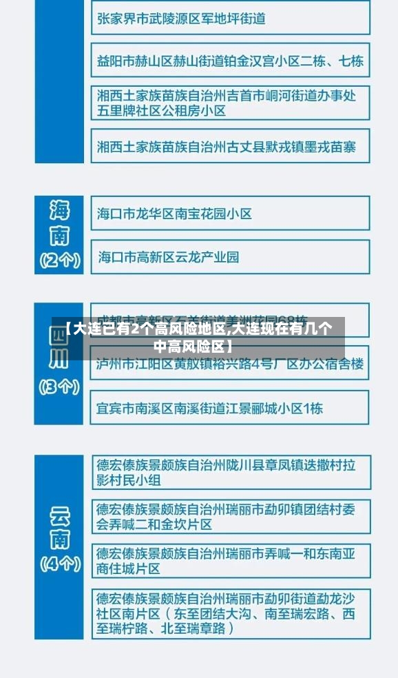 【大连已有2个高风险地区,大连现在有几个中高风险区】-第3张图片