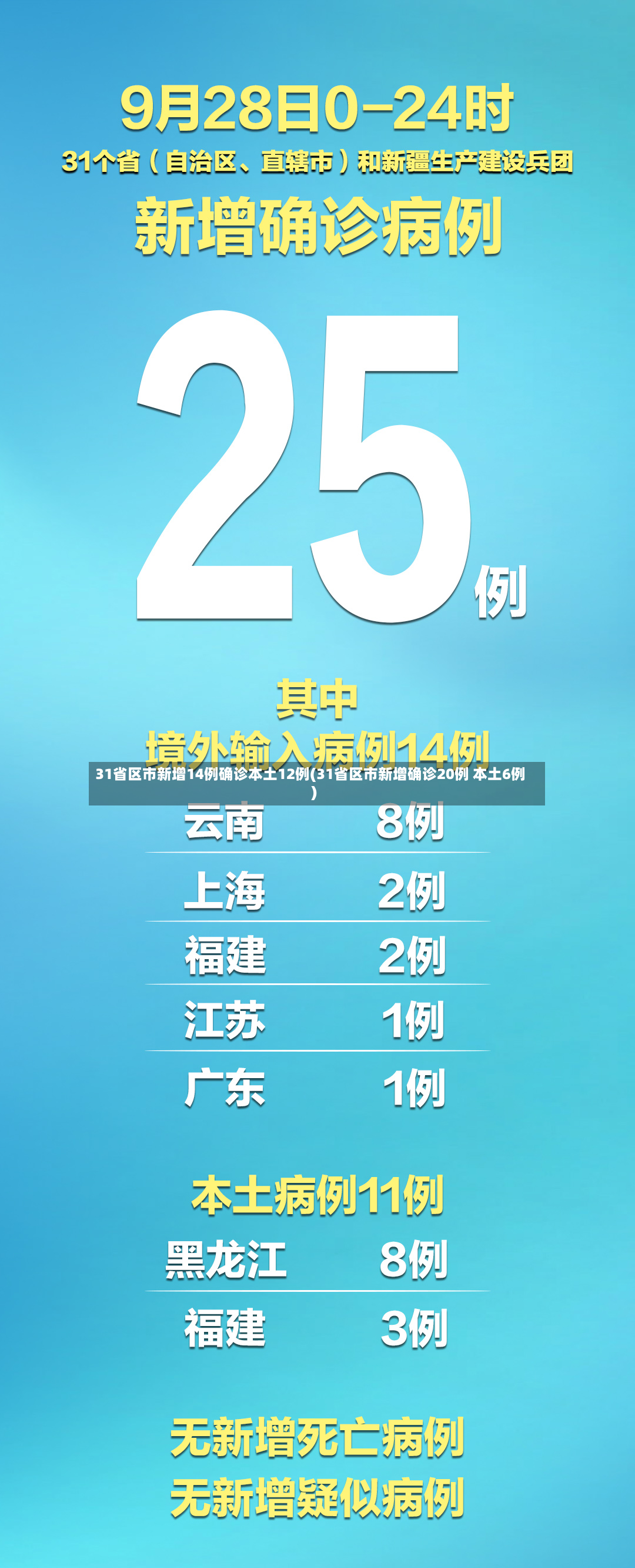 31省区市新增14例确诊本土12例(31省区市新增确诊20例 本土6例)-第2张图片
