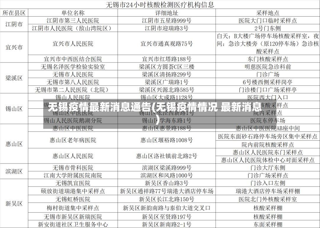 无锡疫情最新消息通告(无锡疫情情况 最新消息)-第2张图片