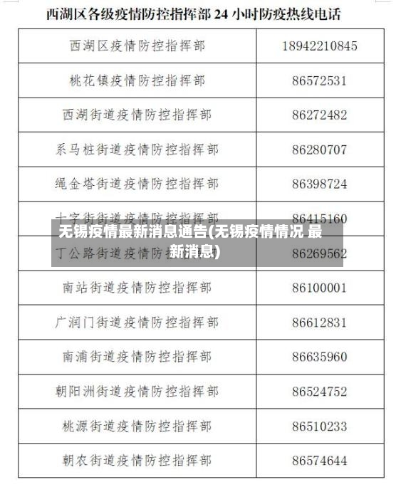 无锡疫情最新消息通告(无锡疫情情况 最新消息)