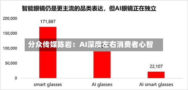 分众传媒陈岩：AI深度左右消费者心智-第2张图片
