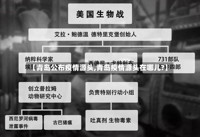 【青岛公布疫情源头,青岛疫情源头在哪儿?】
