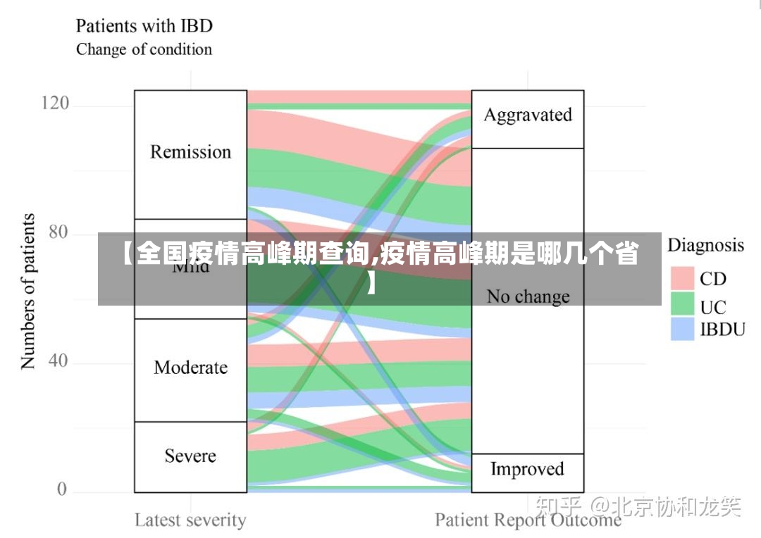 【全国疫情高峰期查询,疫情高峰期是哪几个省】