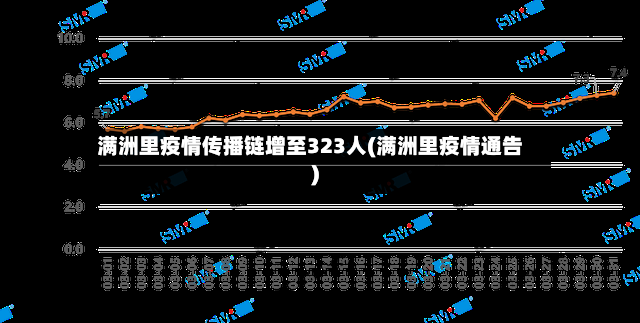 满洲里疫情传播链增至323人(满洲里疫情通告)
