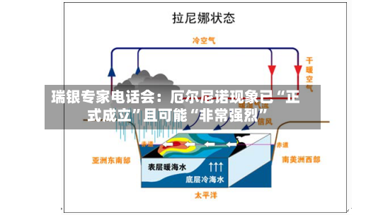 瑞银专家电话会：厄尔尼诺现象已“正式成立”且可能“非常强烈	”-第3张图片